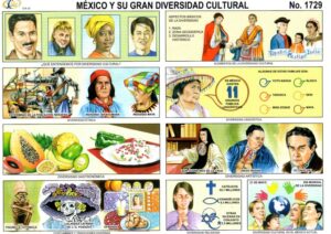 diversidad cultural mexico